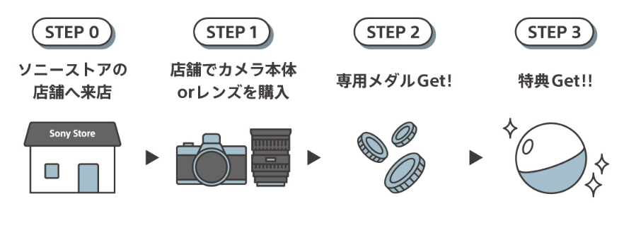 ソニーストア カプセルトイ α缶バッジコレクション