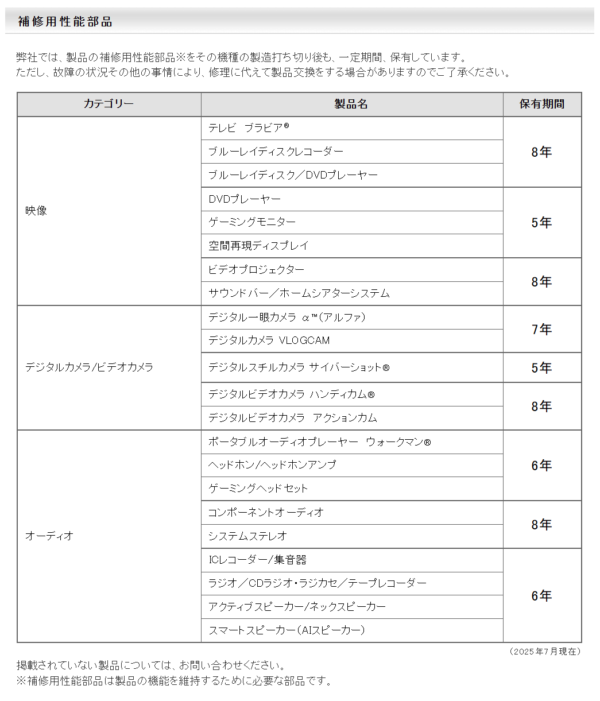 BDレコーダー 修理 いつまで