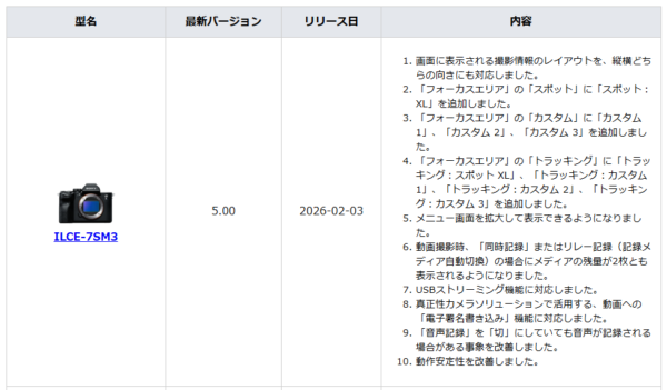 α7S III アップデート