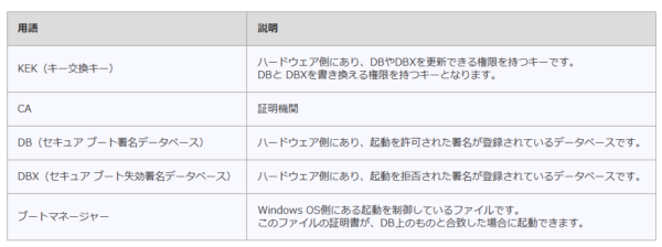 aibo アップデート 8.00