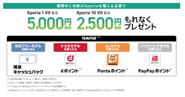 Xperia Go to 1&10キャンペーン