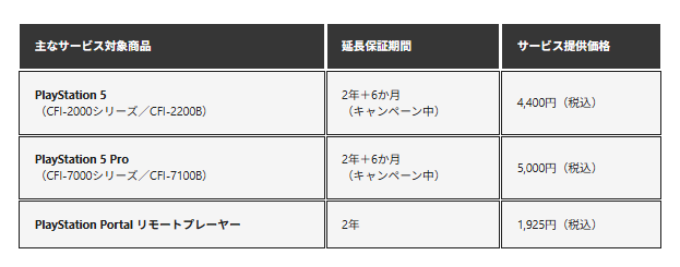 PS5 延長保証 キャンペーン