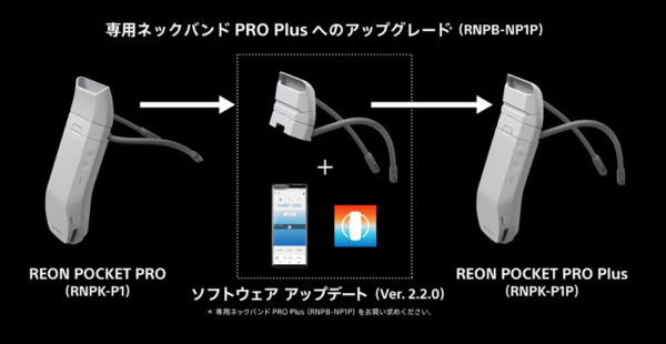 REON POCKET PRO Plus