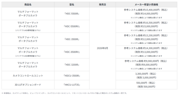 ソニー システムカメラ Rシリーズ