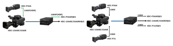 ＜システム構成例＞