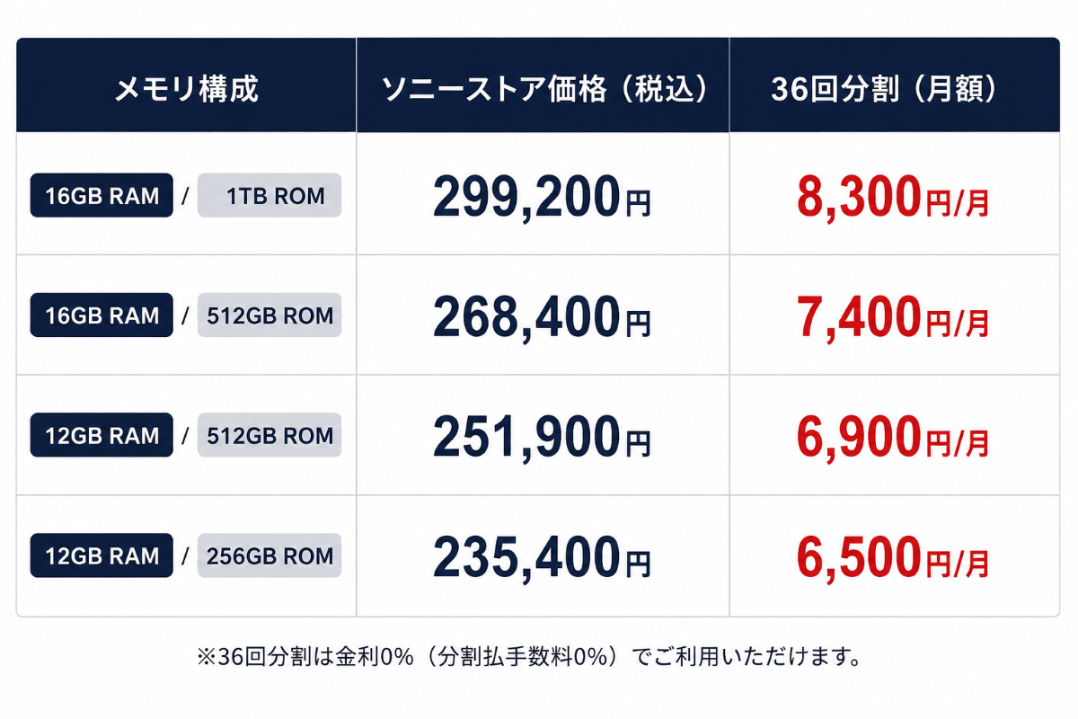 Xperia 1 VIII 価格表