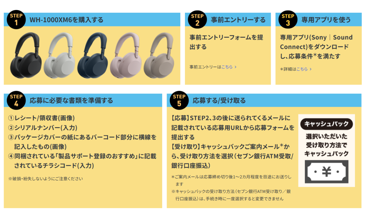 応募方法