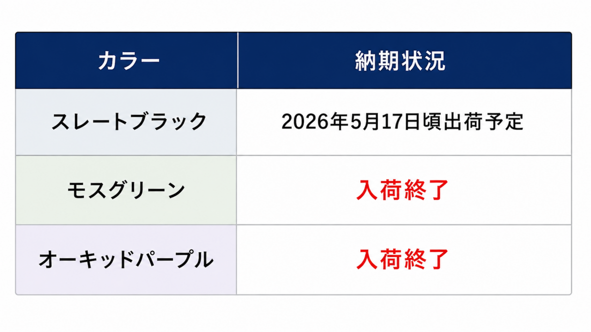 Xperia 1 VII オーキッドパープル 入荷終了