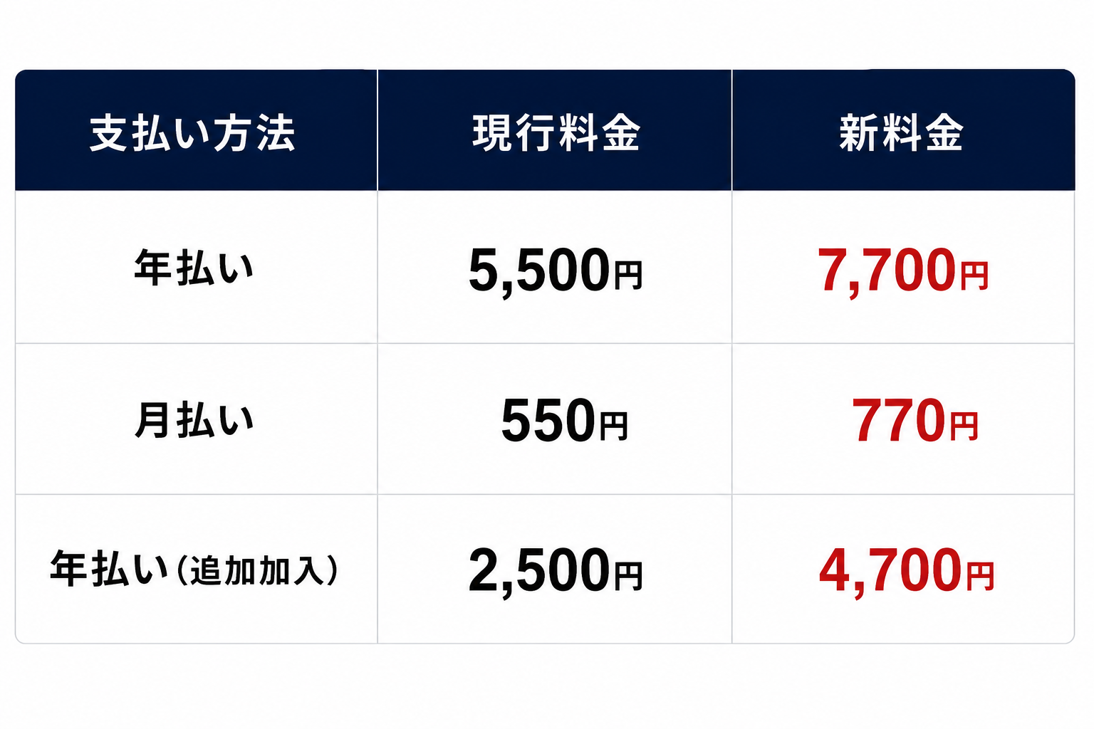 Xperia ケアプラン料金