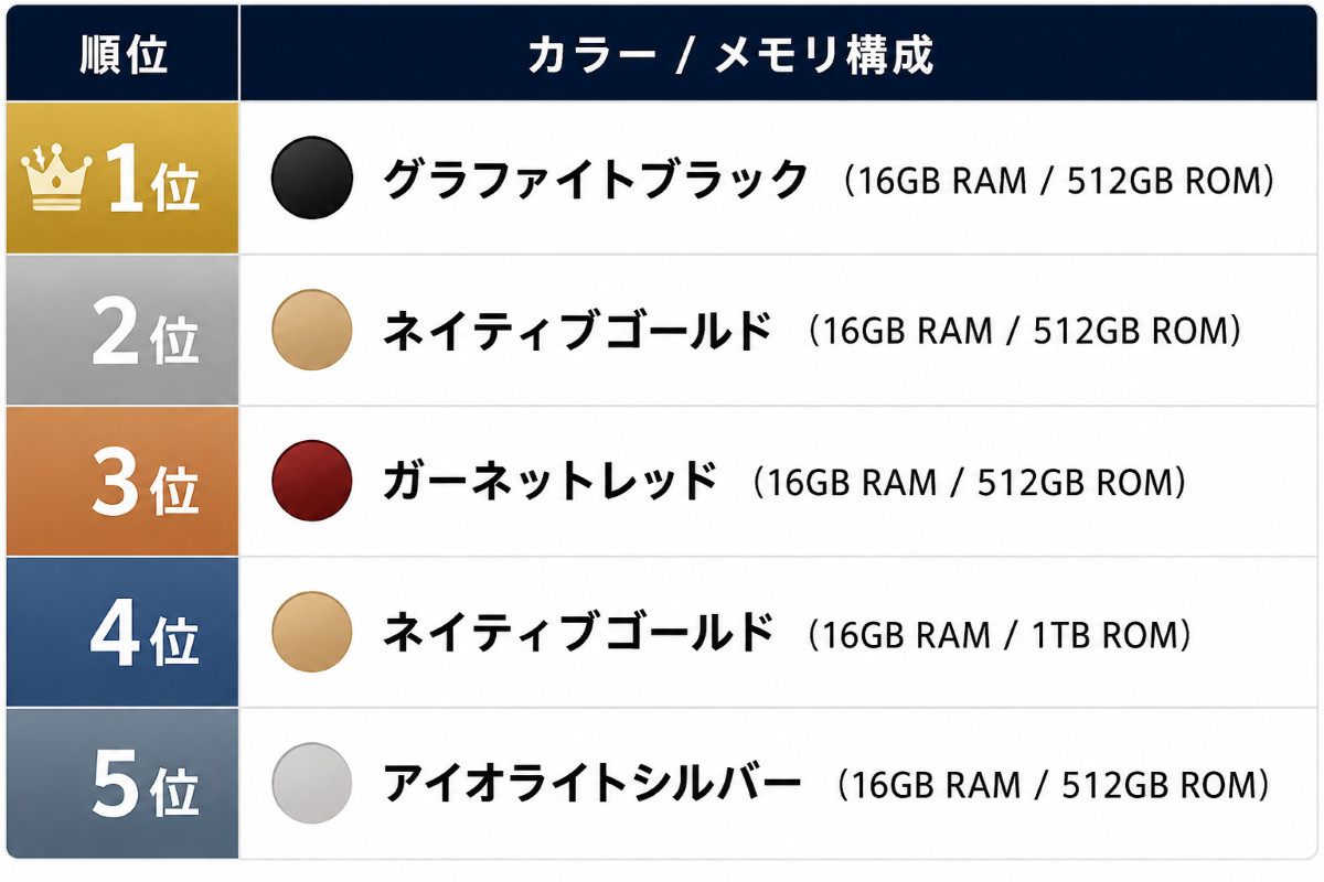 Xperia 1 VIII 人気ランキング