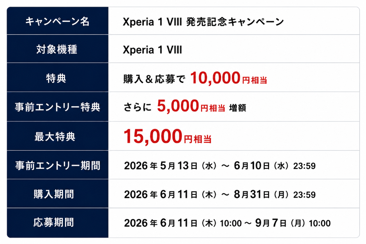 Xperia 1 VIII 発売記念キャンペーン