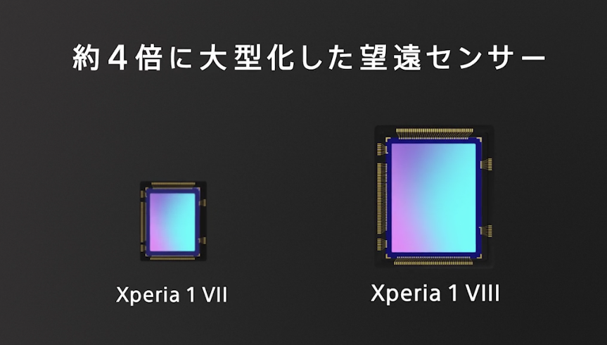 望遠センサー約4倍大型化