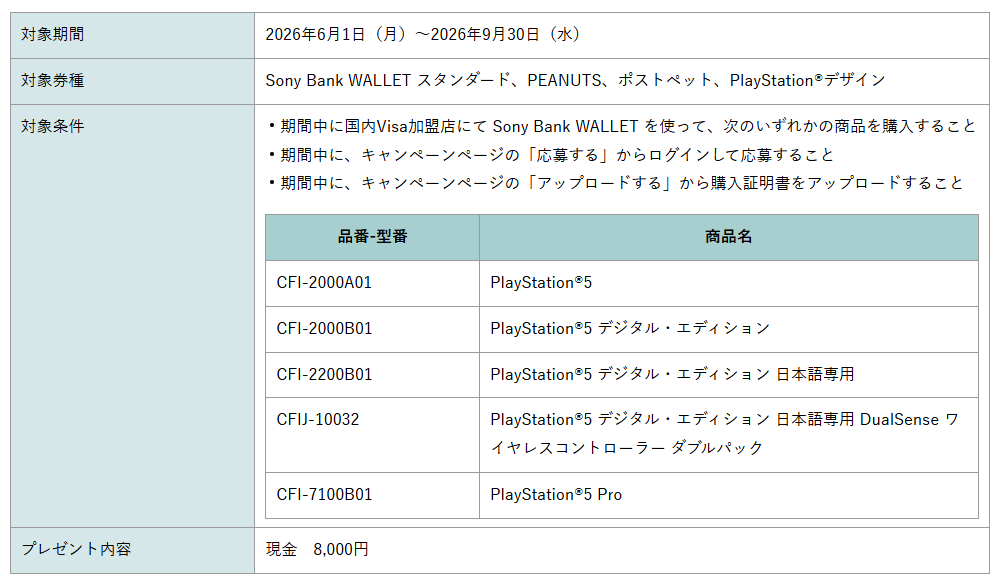 PS5 キャッシュバック