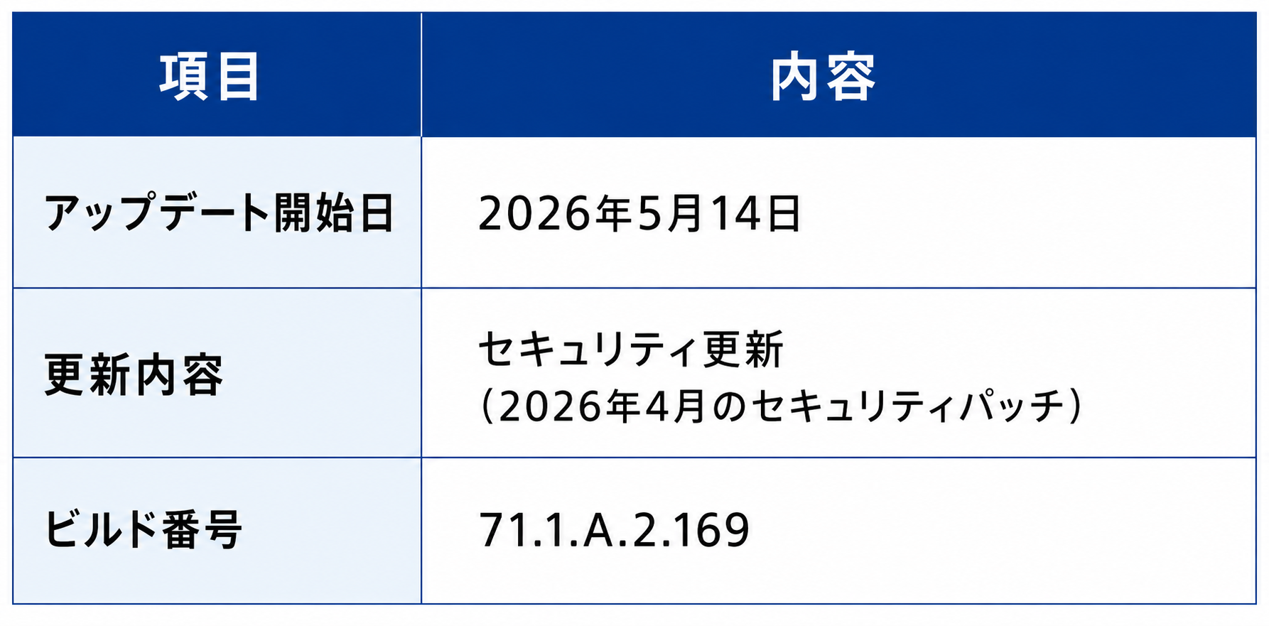 Xperia 1 VII（XQ-FS44）のアップデート情報