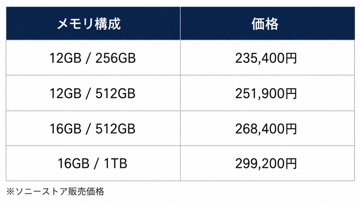 Xperia 1 VIII　価格表