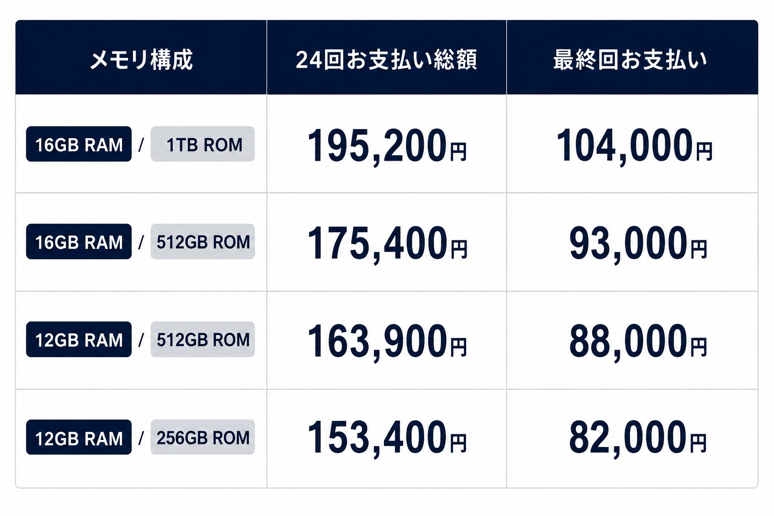 残価設定クレジット