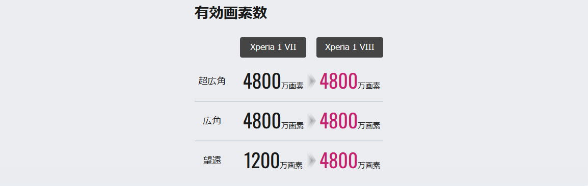 有効画素数 比較