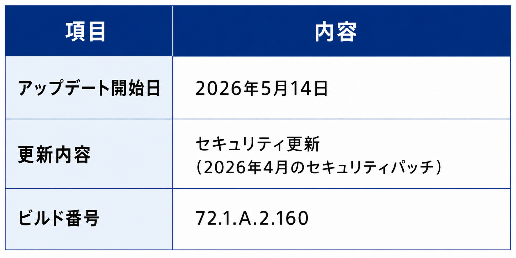 Xperia 10 VII（XQ-FE44）のアップデート情報