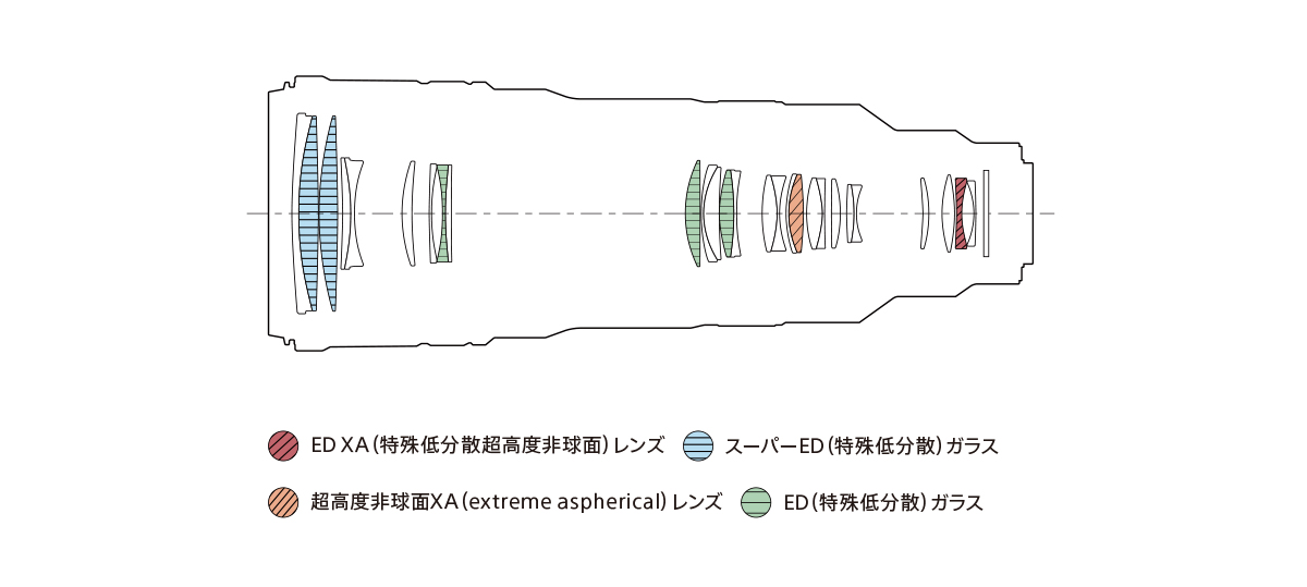 レンズ構成図