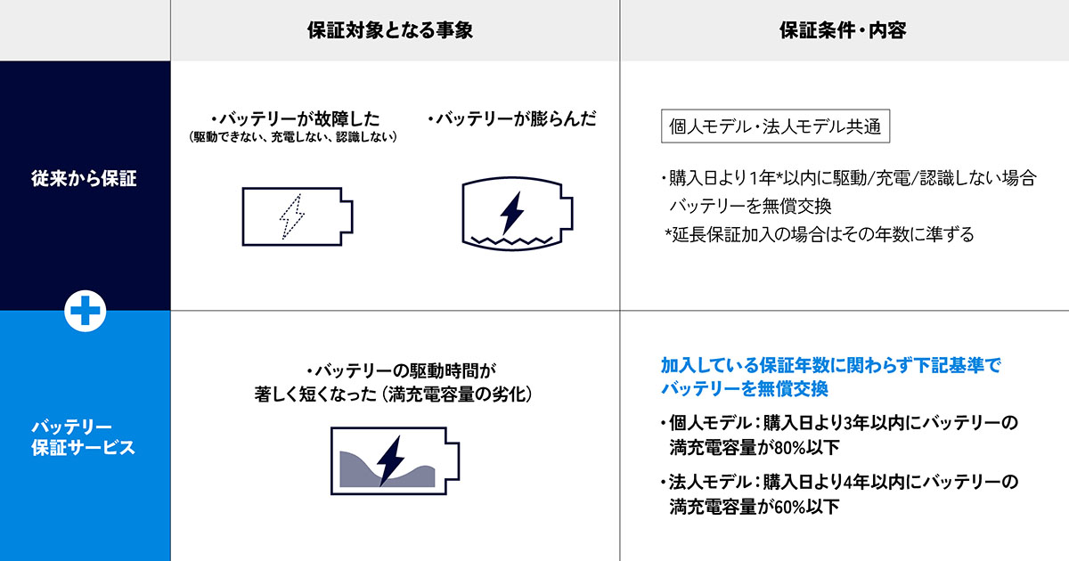 VAIO バッテリー総合保証