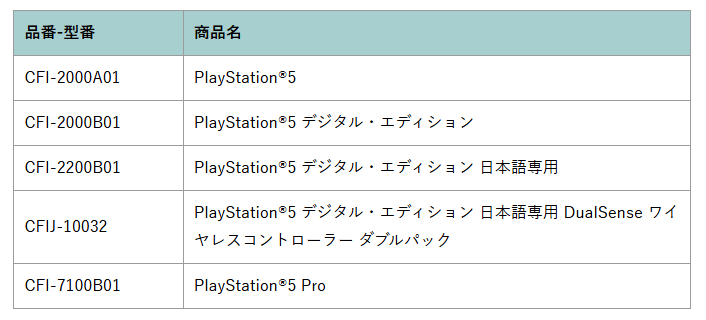 PS5 8000円キャッシュバック