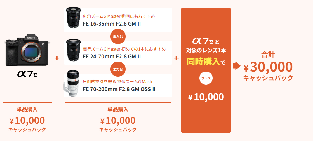 ソニーショップが注目するおすすめセット③