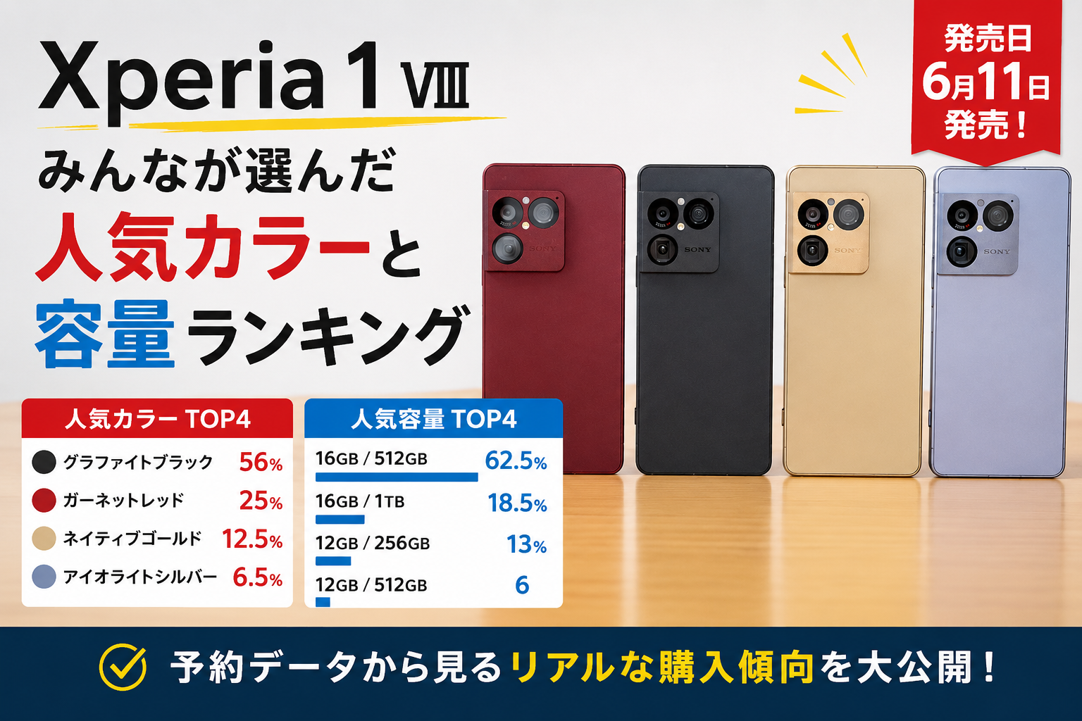 Xperia 1 VIII 人気カラー