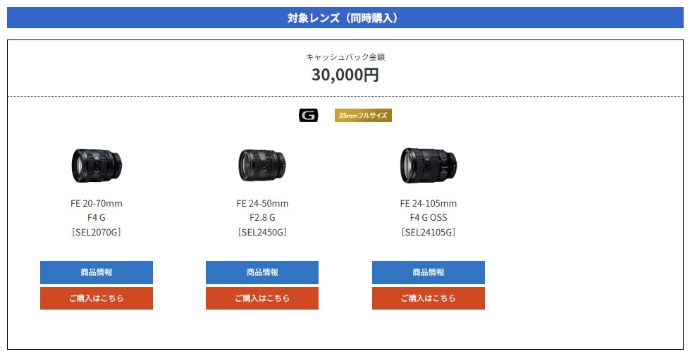 実はレンズ同時購入が一番お得