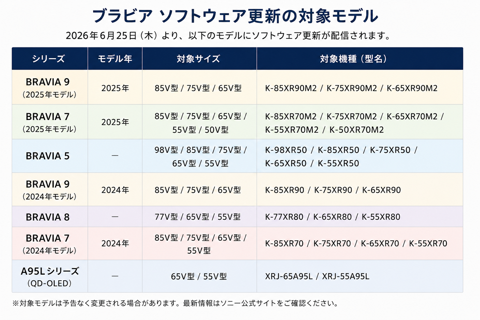 ブラビア ソフトウェア更新の対象モデル