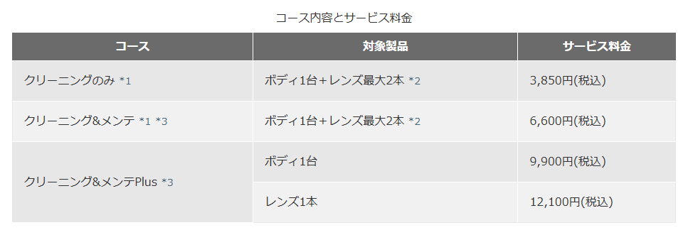 コース内容とサービス料金
