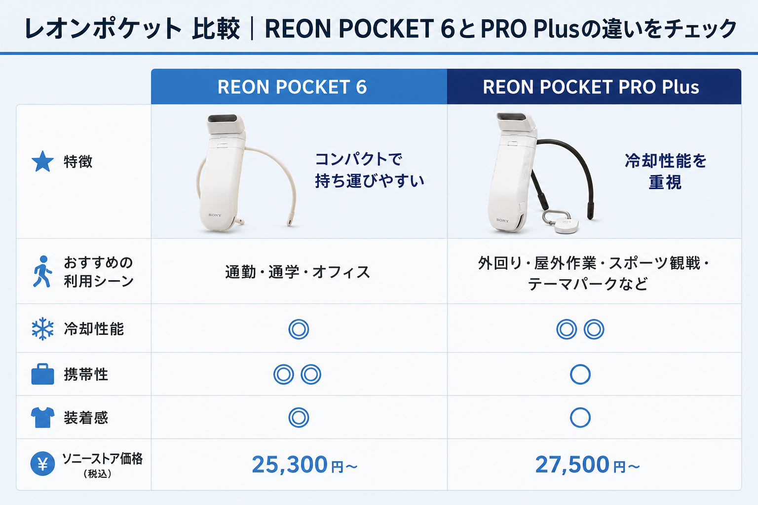 レオンポケット 比較｜REON POCKET 6とPRO Plusの違いをチェック