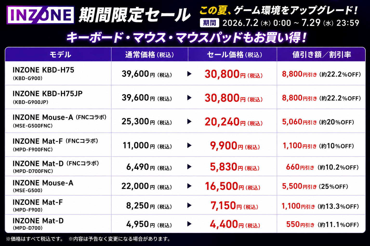 INZONEマウス