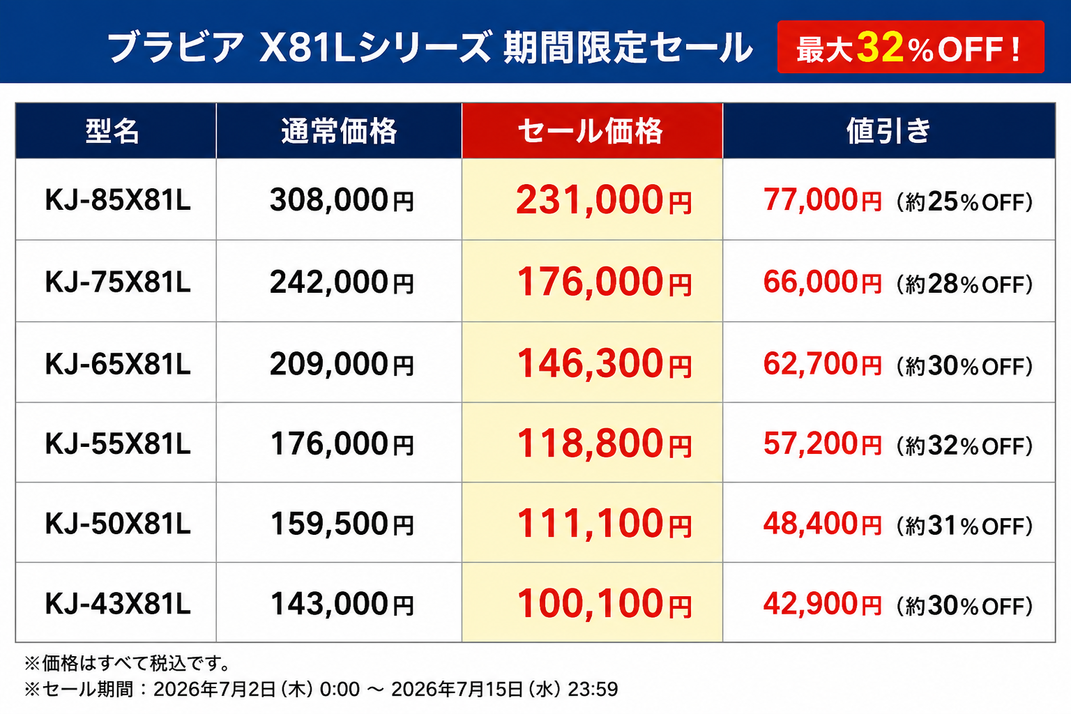 ブラビア X81Lシリーズ