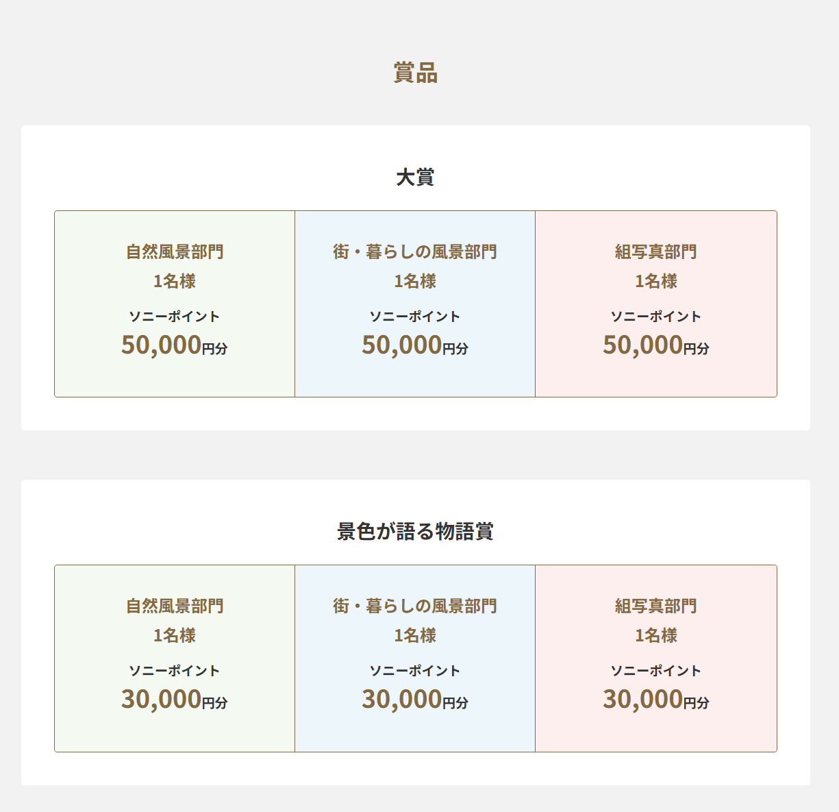 撮るエールPROJECT 第2回各部門には豪華賞品