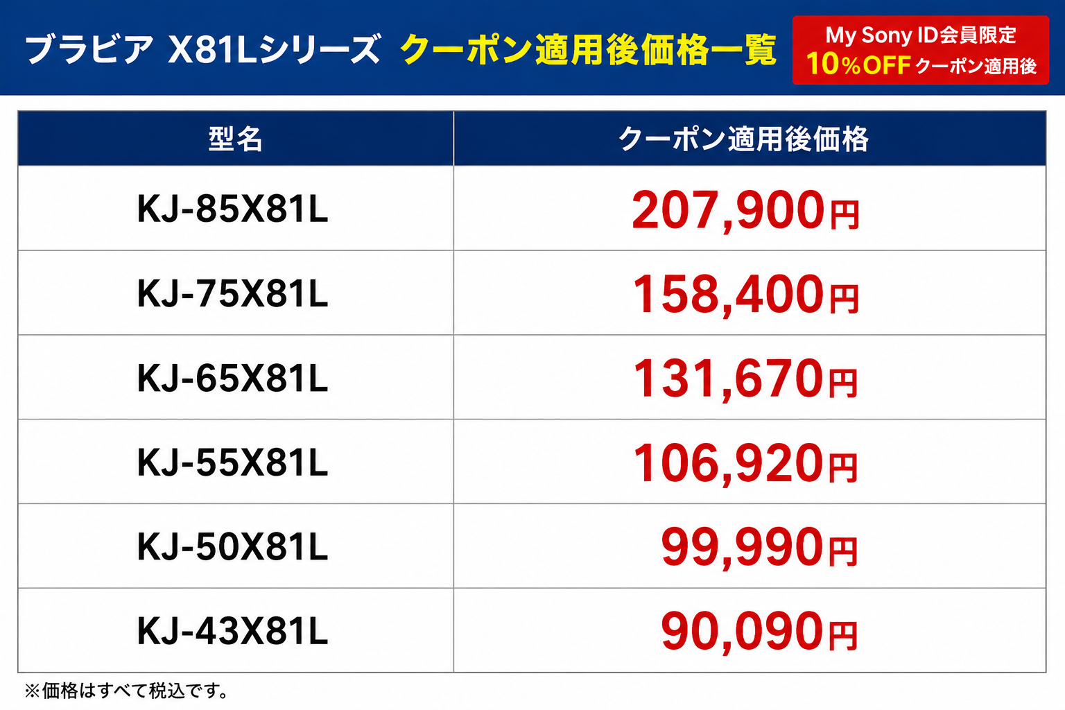 ブラビア X81Lシリーズ
