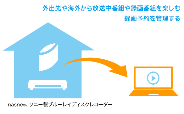 PC TV Plus｜宅外視聴・録画予約機能が2027年3月終了