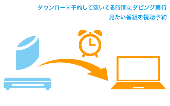 ダビング予約、視聴予約
