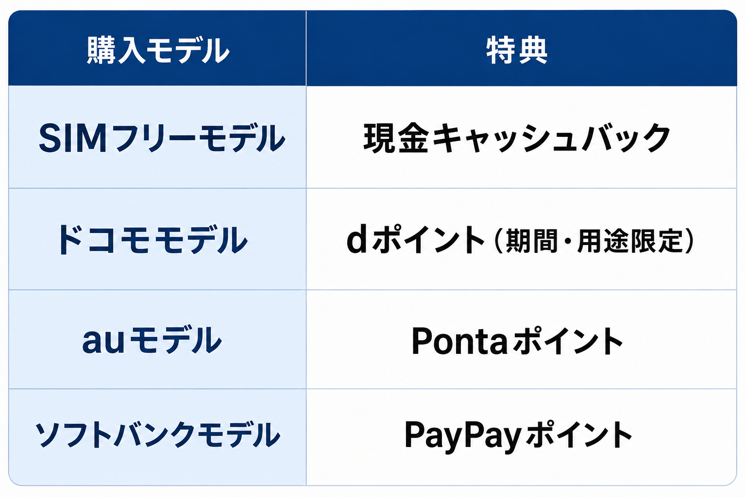 Xperia 1 VIII キャンペーン