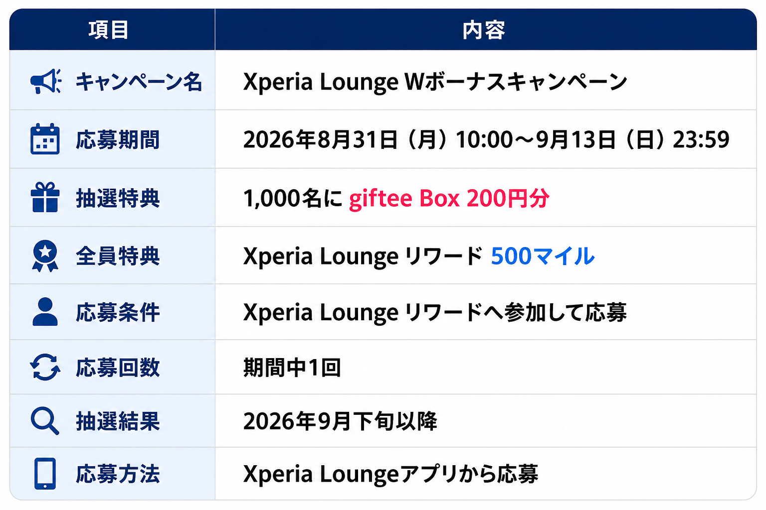 Xperia Lounge Wボーナスキャンペーン