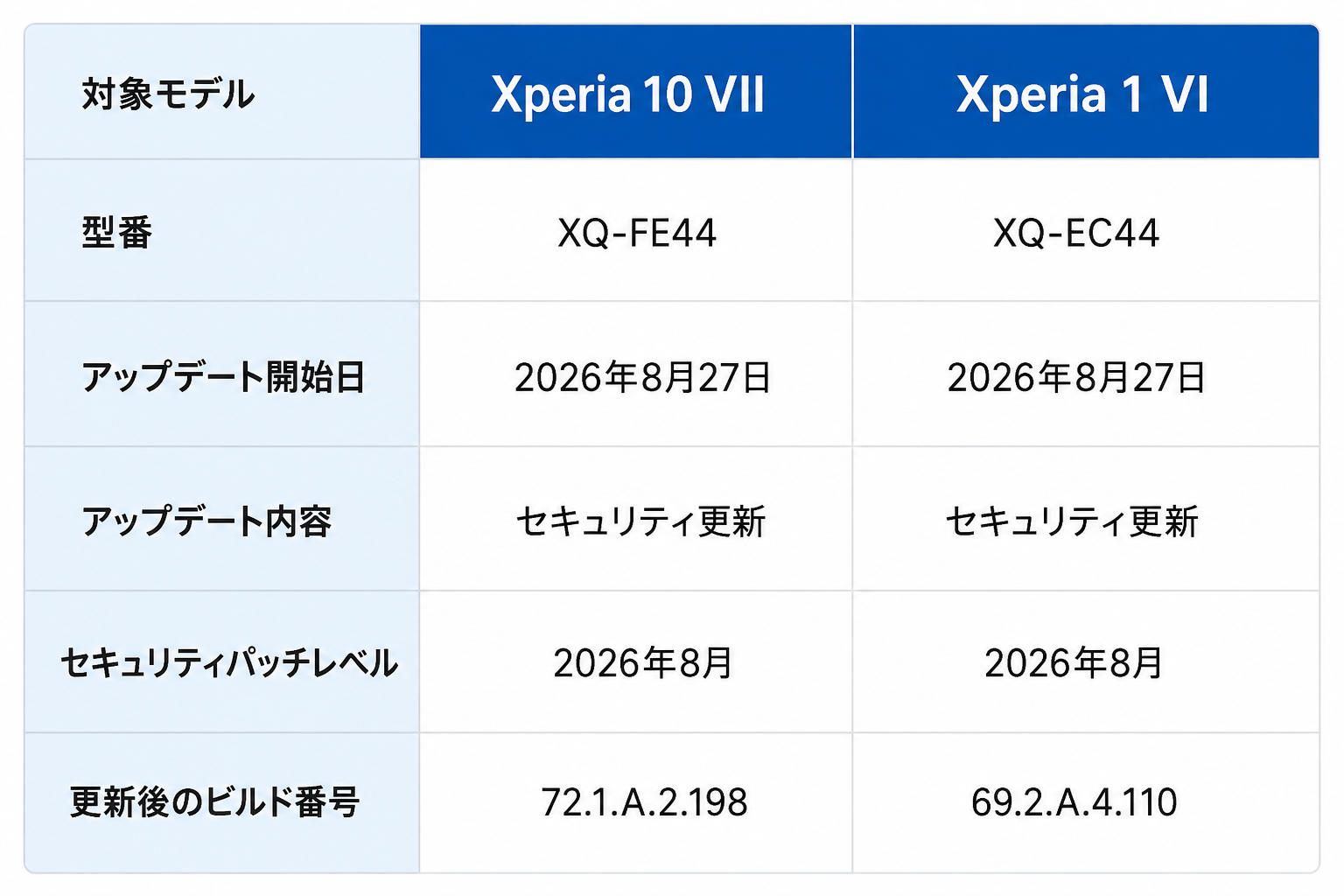 Xperia アップデート