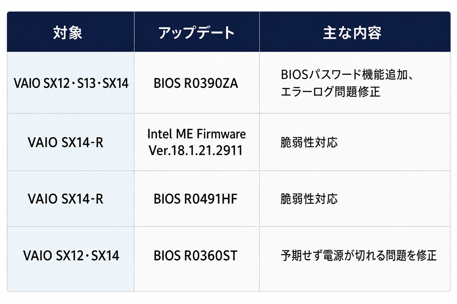VAIO アップデート
