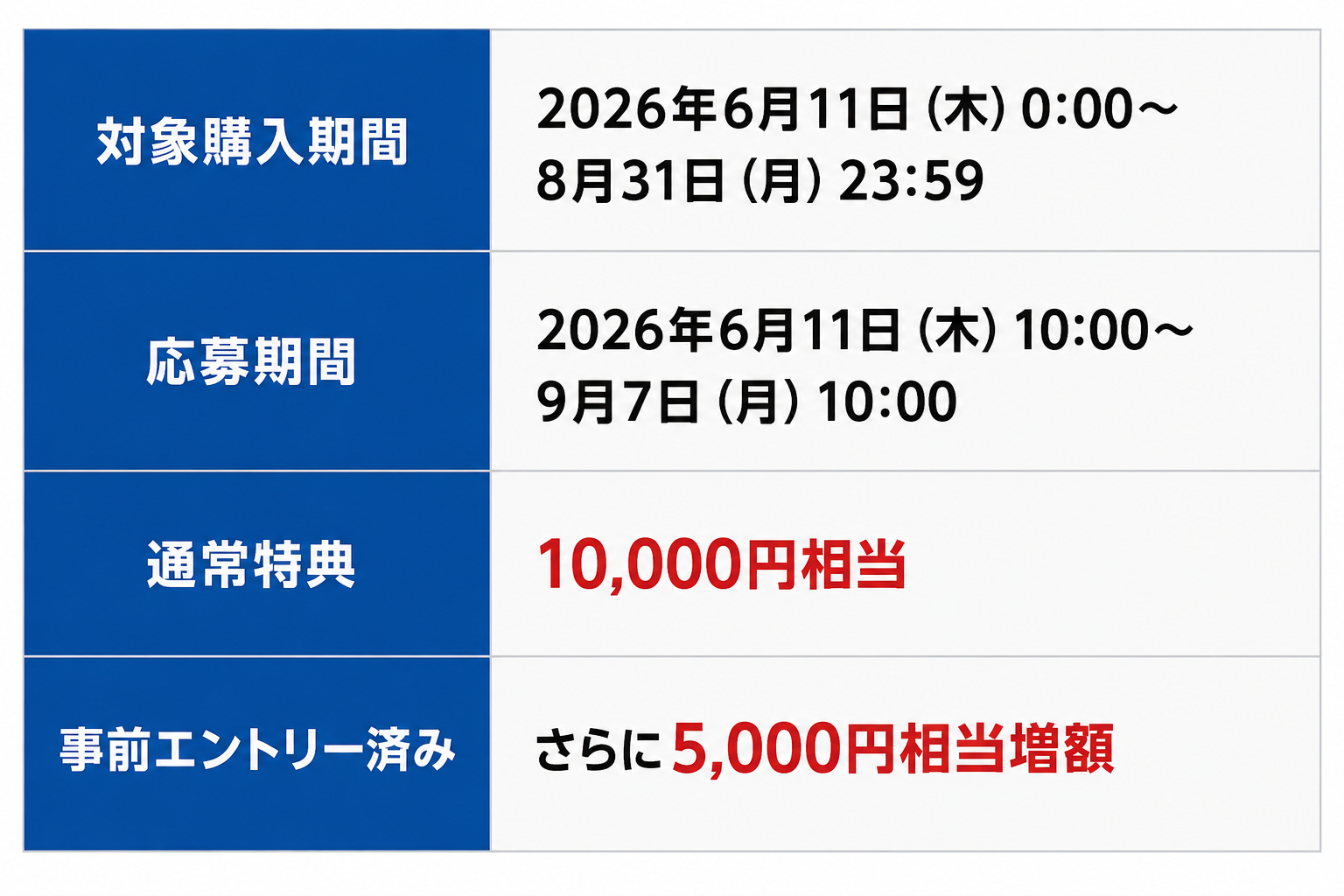 Xperia 1 VIII キャンペーン