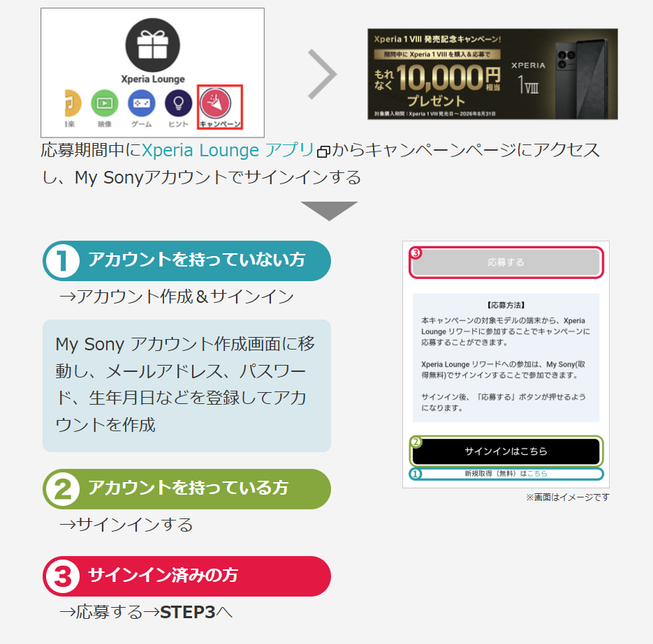 Xperia 1 VIII 発売記念キャンペーン