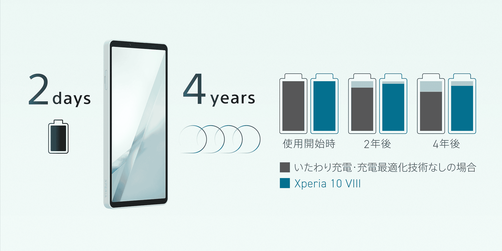 Xperia 10 VIII 10 VII 比較