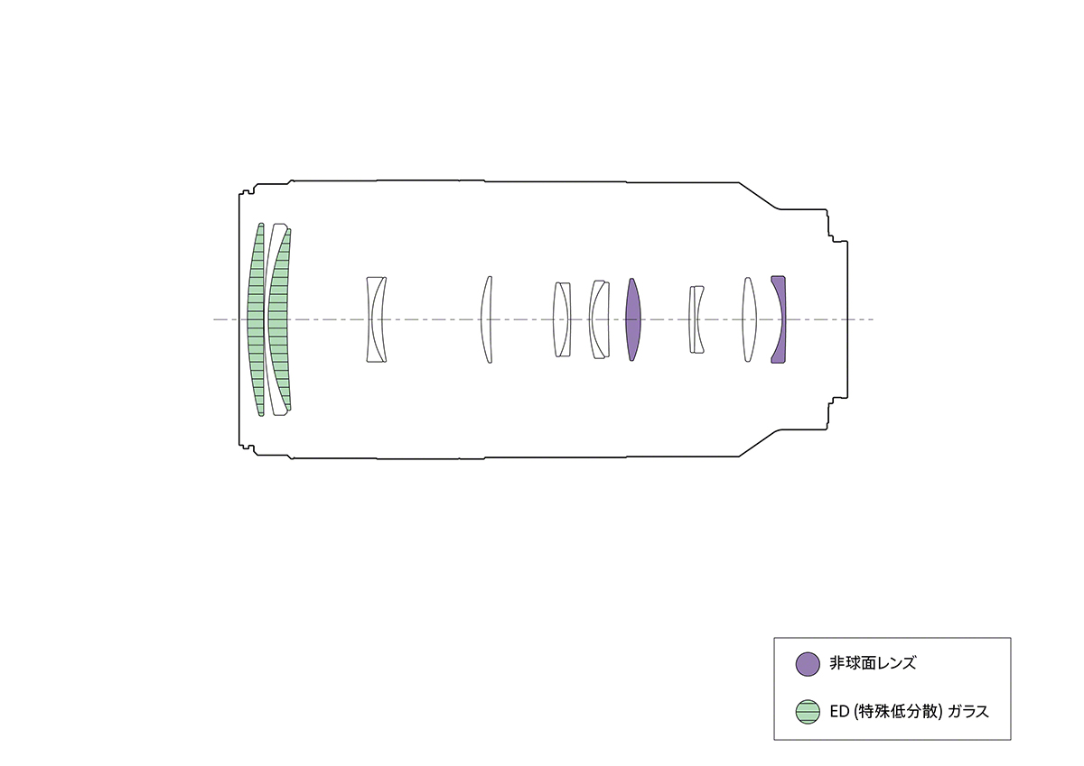 描写性能