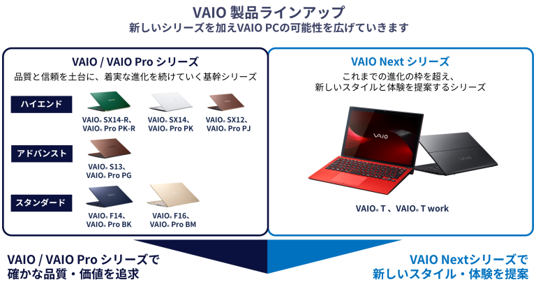 3つのスタイルに切り替えられる VAIO T
