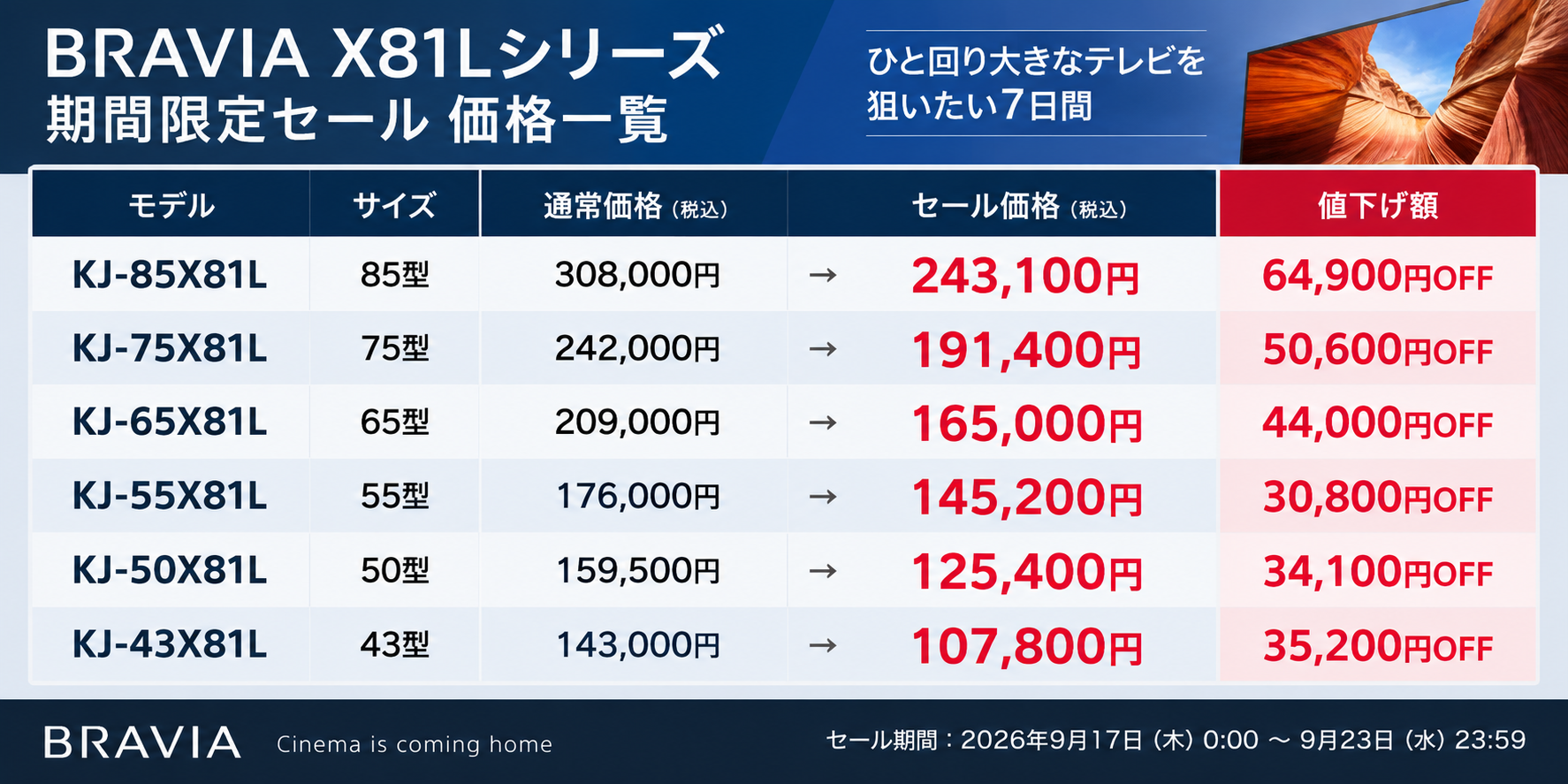 BRAVIA X81Lシリーズ セール価格一覧