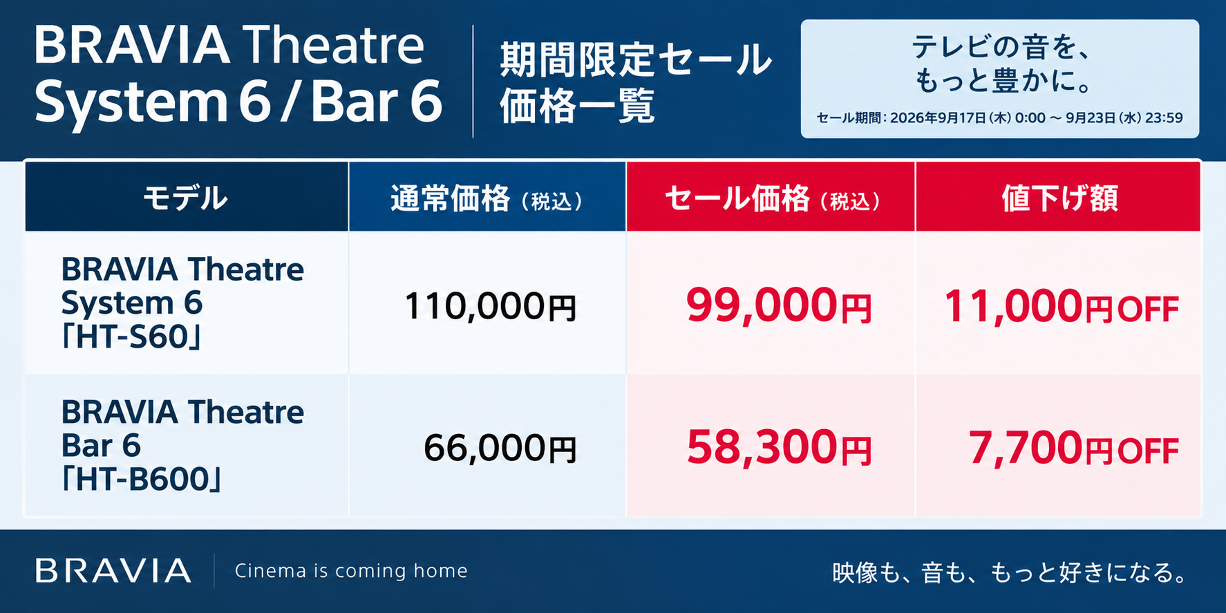 BRAVIAシアター期間限定セール価格一覧