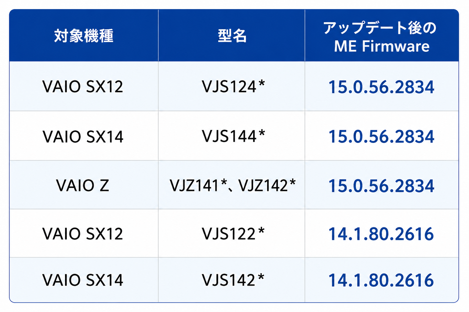 VAIOファームウェア更新対応表