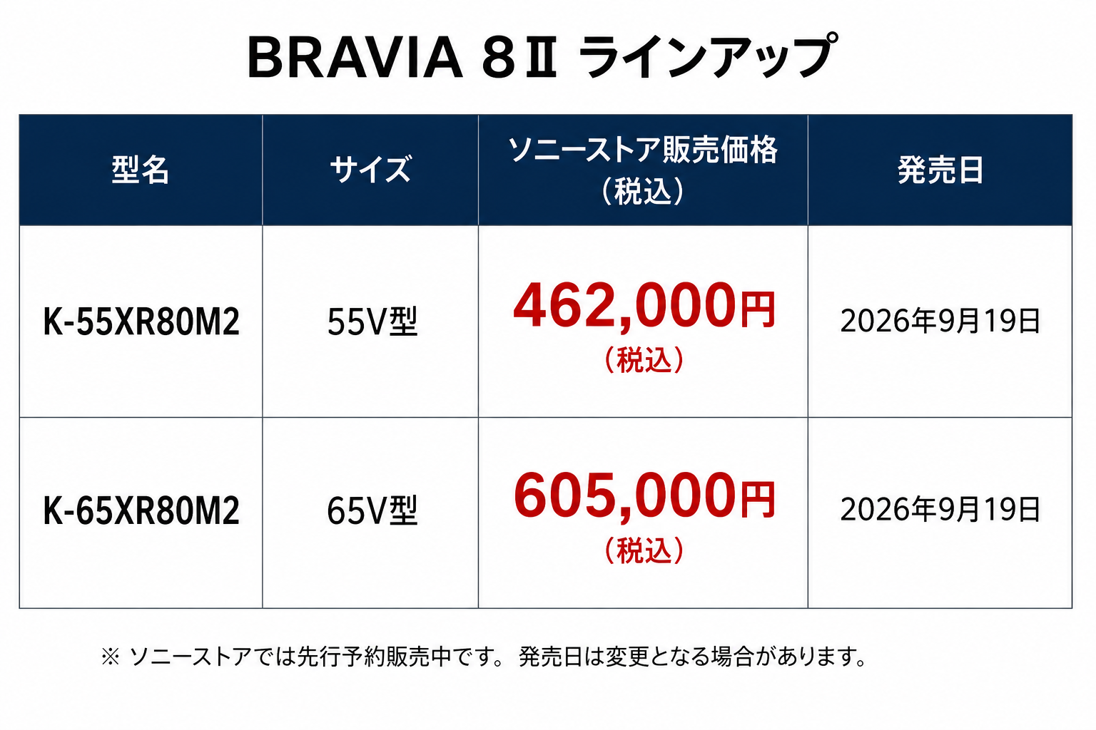 BRAVIA 8 IIのラインアップ